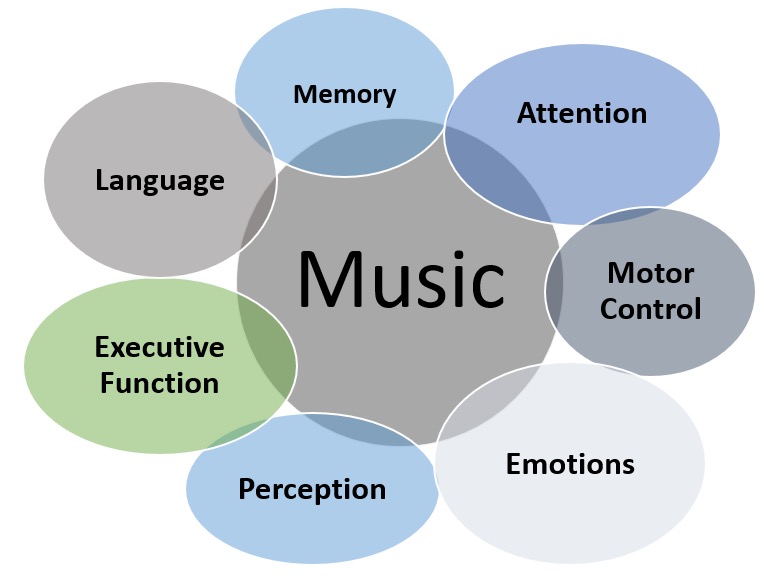 Influence Of Music Nmt